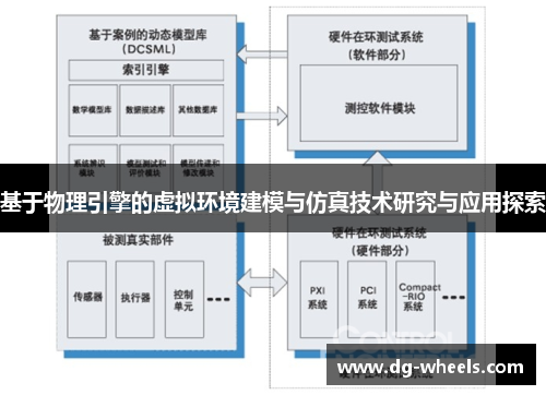 基于物理引擎的虚拟环境建模与仿真技术研究与应用探索